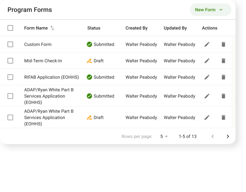 Forms